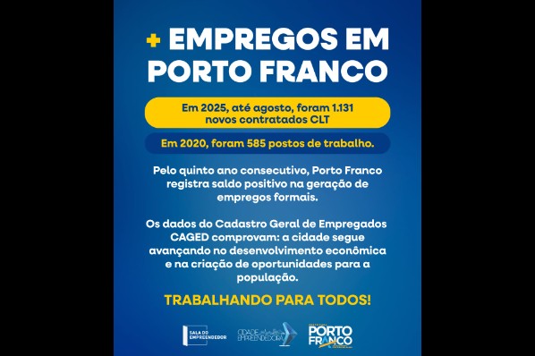 Porto Franco se destaca na geração de empregos e renda, com saldo positivo registrado em 2025